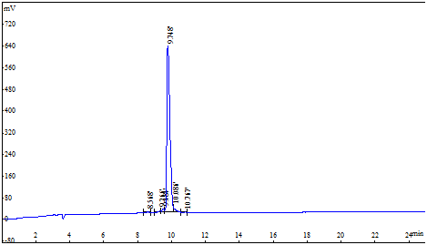 非磷酸化多肽HPLC检测结果1