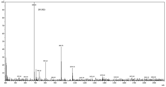 非磷酸化多肽MS分析结果