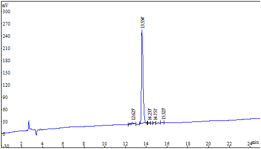 磷酸化多肽HPLC分析结果2