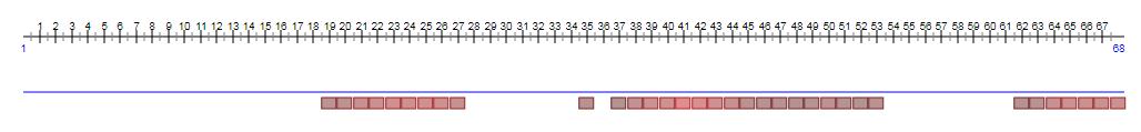 转录因子蛋白DNA结合分析