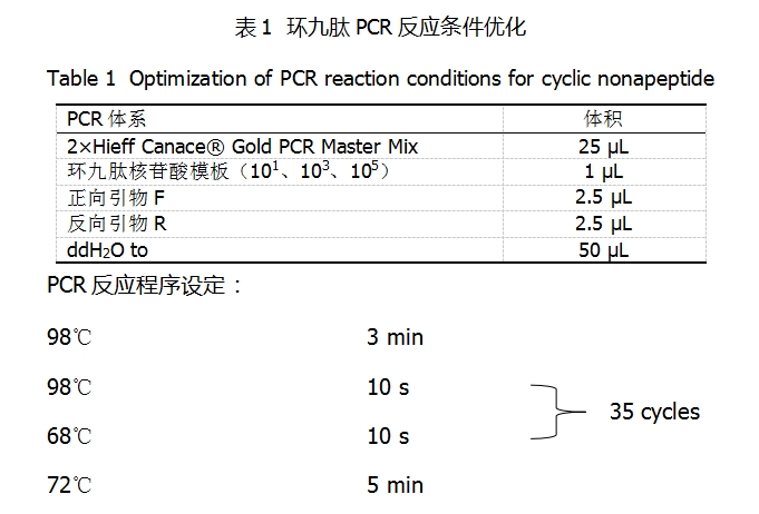  环九肽PCR反应条件优化