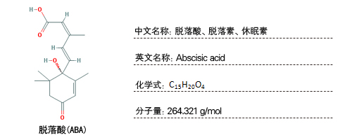 脱落酸