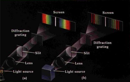 紫外吸收光谱法