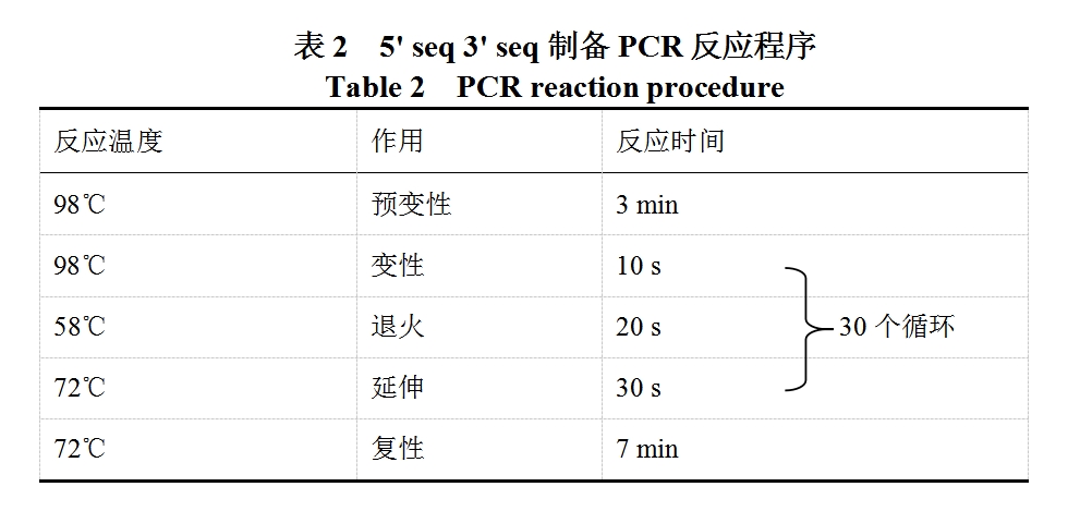 PCR反应程序