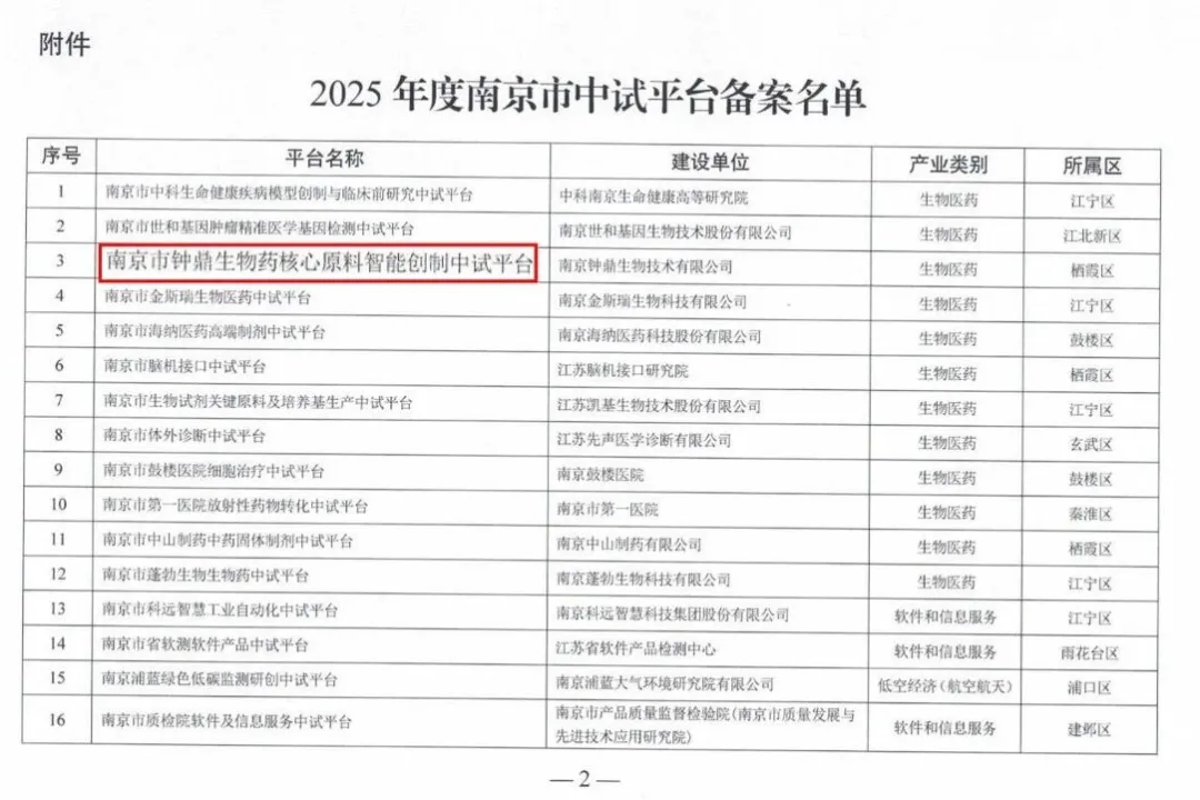 2025年南京市中试平台备案名单
