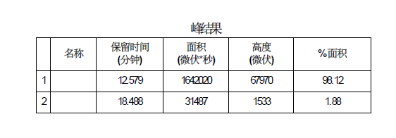 疏水层析纯化